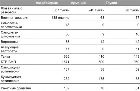 Global Fire power: Азербайджанская армия сильнейшая на Южном Кавказе