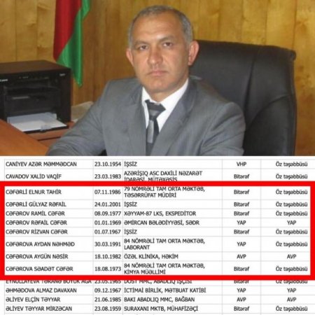 Глава муниципалитета выдвинул свою дочь, сына, 2 братьев, 2 сестёр, племянника и племянницу в депутаты