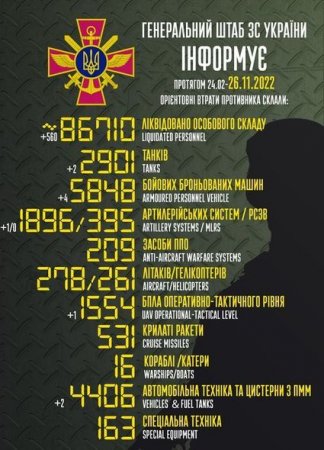 Генштаб ВСУ опубликовал обновленные данные о потерях российской армии 