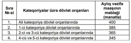 Повышена зарплата дворников, сторожей и других работников госорганов