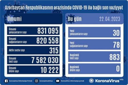 Ситуация с коронавирусом в Азербайджане