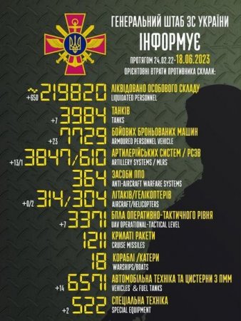 Генштаб ВСУ опубликовал обновленные данные о потерях российской армии - ФОТО