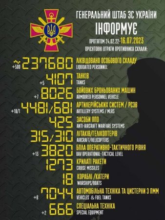 Генштаб ВСУ опубликовал обновленные данные о потерях российской армии