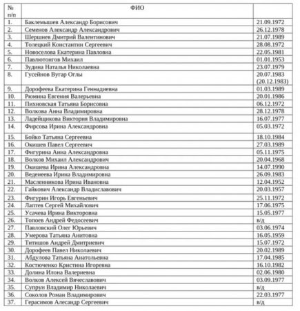 Среди погибших в «Крокус Сити Холле» есть азербайджанец
