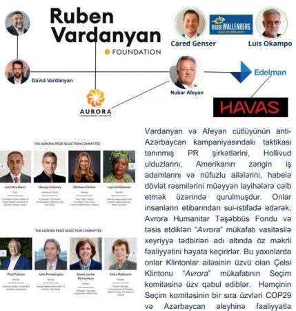 Сын Рубена Варданяна финансировал гибридные атаки против Азербайджана