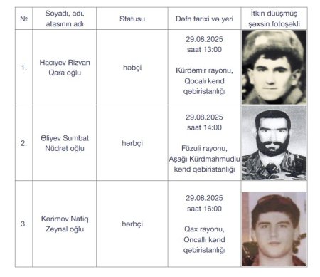 Будут захоронены останки еще 3 шехидов, считавшихся пропавшими без вести в I Карабахской войне